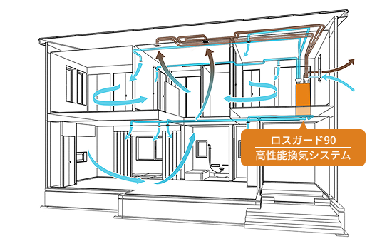【一条工務店】空気の質を体感しよう!