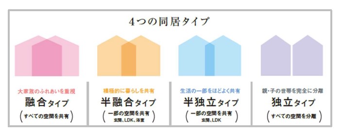 【パナソニックホームズ】同時開催！「ケース別」二世帯・三世帯住宅相談会